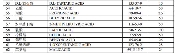 电子雾化新国标“白名单”122种化合物,科学家解读研发方向 电子雾化新国标“白名单”122种化合物,科学家解读研发方向